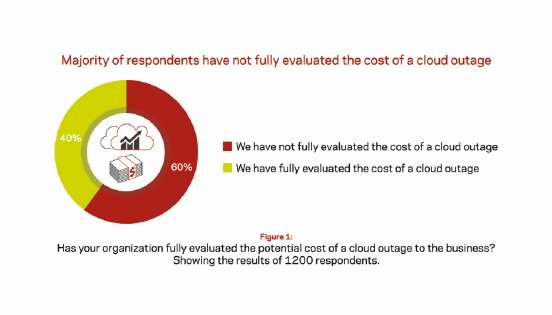 Cost of cloud outage.jpg .jpg