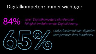TCS-Trendstudie: Digitalkompetenz