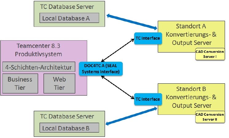 PLM Multi-Server Graphik 1.jpg