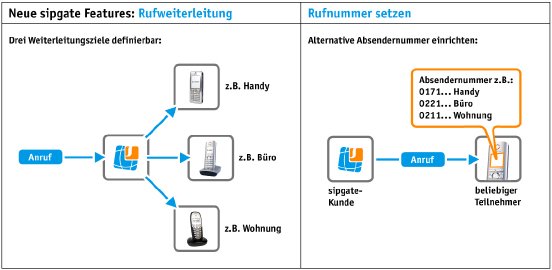 features_rufweiterleitung_rufnummer_setzen.jpg