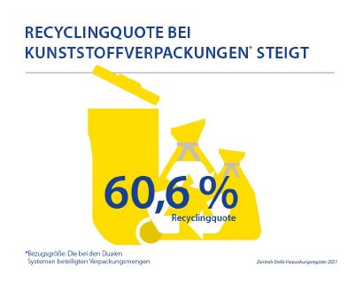 recyclingquote_von_plastikverpackungen_steigt.jpg