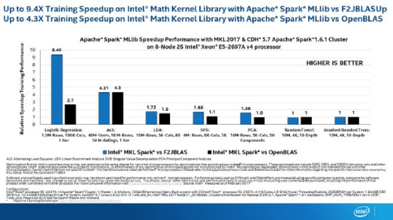 intel-machine-learning-diagram.jpg