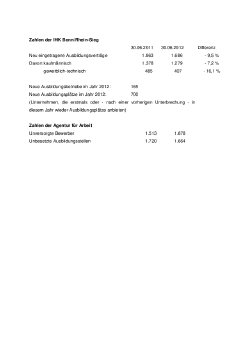 Zahlen der IHK Bonn.pdf