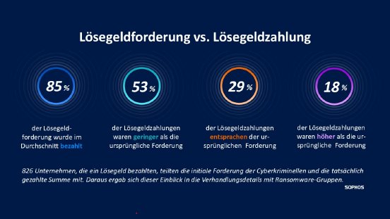 SoR Ransomware Payment DE.jpg