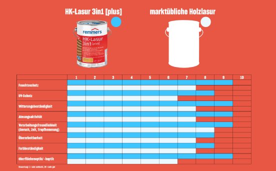 1547 – 2 Vergleichstabelle (1).jpg