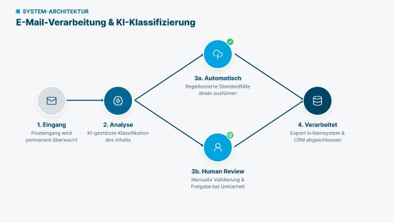 email-flow-diagram-large4.jpg