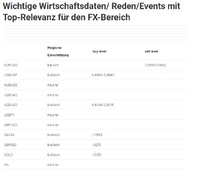 2024-08-12 11_44_44-Forex Levels am Mittag - JRC.png