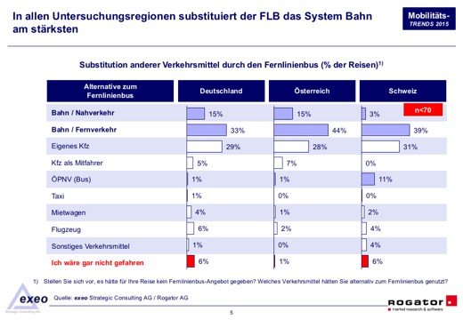 FLB substituiert das System Bahn.jpg