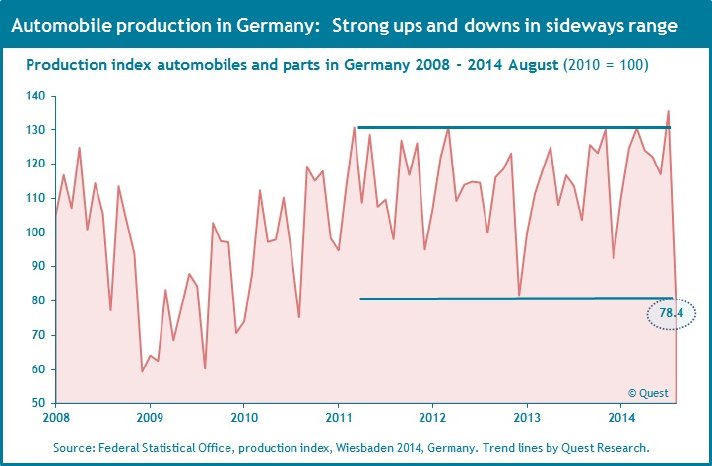 German-automobile-production-2008-2014-August.jpg