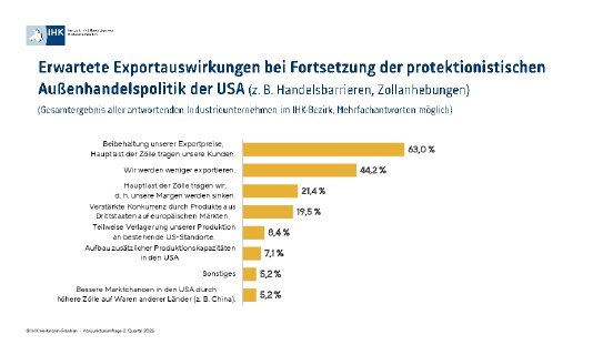Grafik US-Handelspolitik 2025-02.pdf