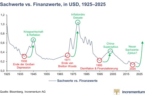 Pressemitteilung_In_Gold_We_Trust_Report_2026_DE_PRCOM.011.png