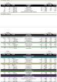 KEY STATISTICS – GROUP