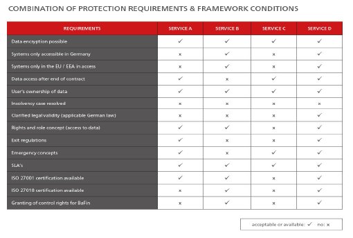 figure 5 Combination-of-protection-requirements-&-framework-conditions.jpg