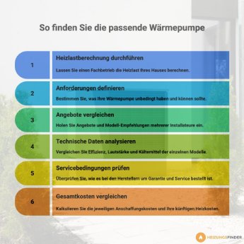 Tipps_zur_Waermepumpen_Wahl_Heizungsfinder.de.jpg