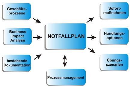 It Notfallplan Krisen Und Prozessmanagement Mit Echolon Mit Solutions Gmbh Pressemitteilung Pressebox