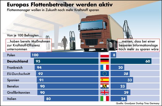 GDTG_Studie_Lkw_Zukunft_Kraftstoffeffizienz.jpg