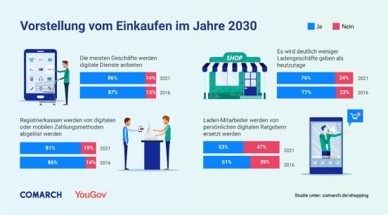 Infografik_Zukunft_des_Einkaufens.jpg