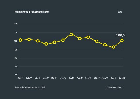 180219 comdirect_Brokerage Index_Januar2018.jpg