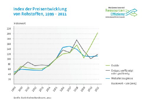 Facts_und_Figures_zur_Ressourceneffizienz.pdf