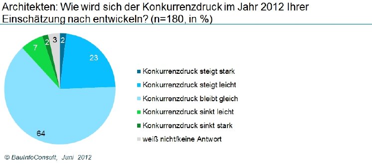 Konkurrenzdruck_Architekten.jpg