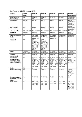 Key Features AQUOS Line.pdf