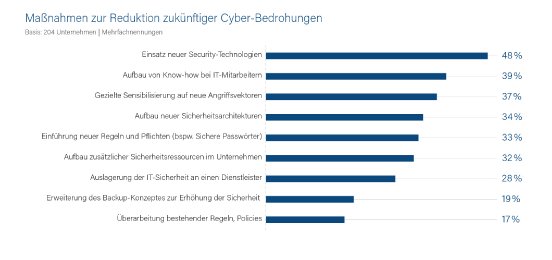 PM-Cybersecurity.jpg