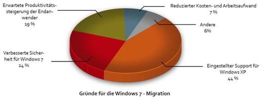 Gründe für die Windows 7 - Migration.jpg