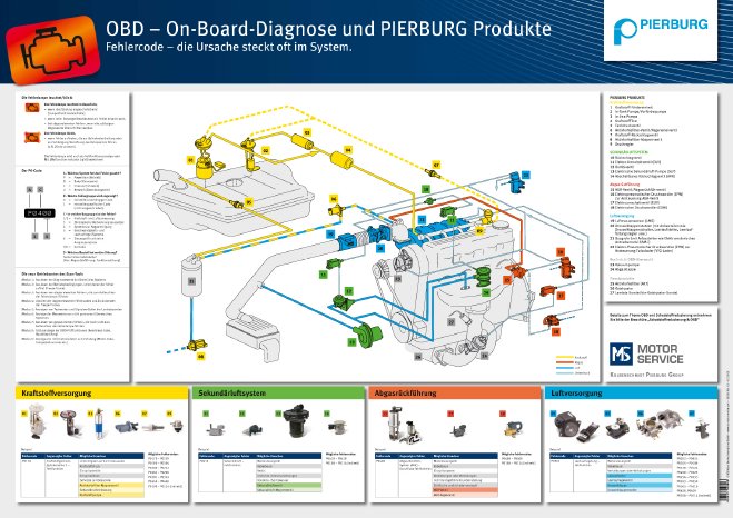 3 A) Technical information today_On Board Diagnosis.jpg