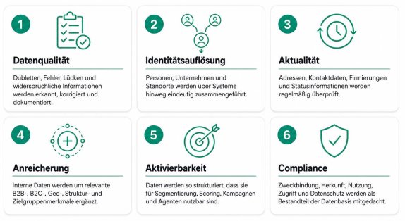 20260619_M_stu_Capaneo_Whitepaper_KI_Projekte_scheitern_nicht_an_KI3.png