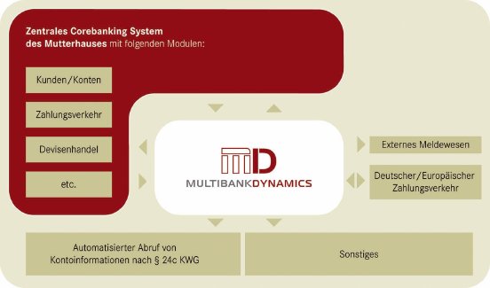 Multibank_Grafik_Corebanking-Mutterhaus.jpg