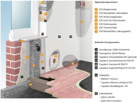 6_IDS_Komponenten.jpg