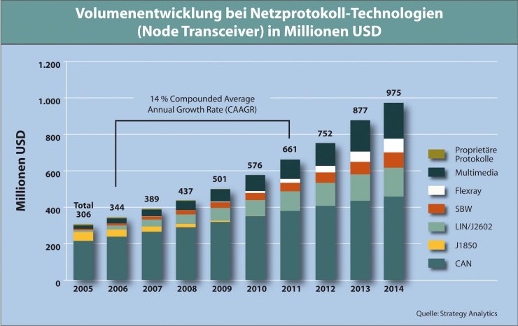 0711 Strategy Analytics - Node Transceiver Volumen in USD.jpg