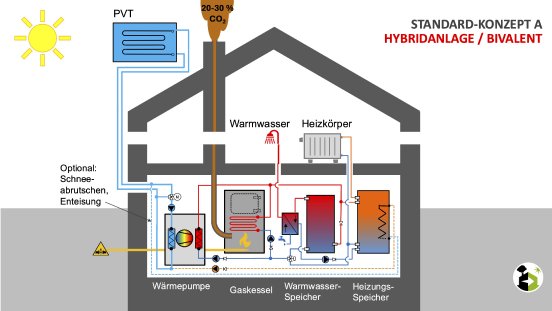 Abb 1_Konzept A.jpg