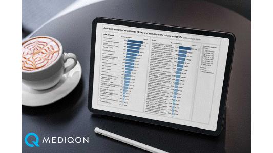 Dashboard Kaffee