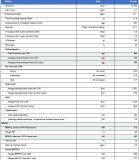 Appendix 2: PEA Key Highlights