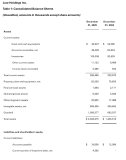 Table 1