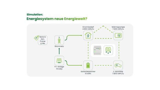 Energiesystem_neue_Energiewelt.png