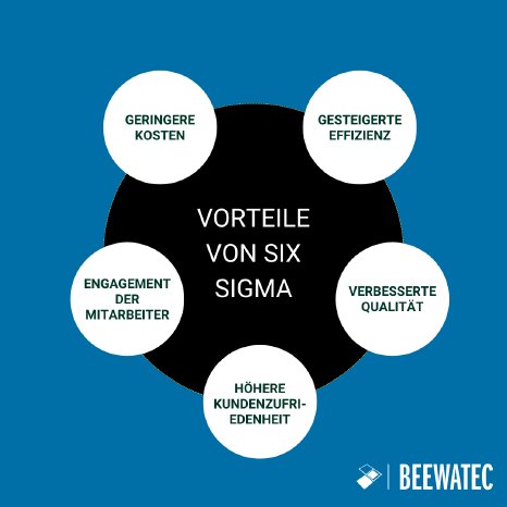 DE_Benefits of Six Sigma.png