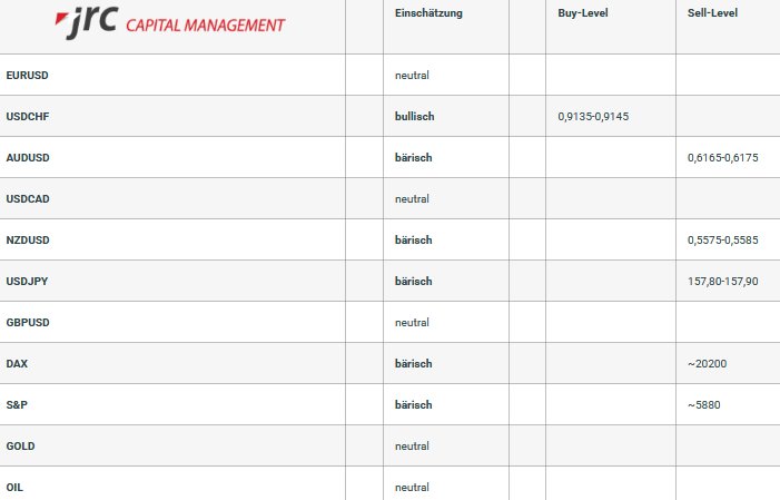 2025-01-13 14_36_26-Edit _Forex Levels am Nachmittag_ with Elementor — Mozilla Firefox.png