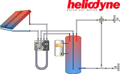 Heliodyne Template in Polysun Simulation Software