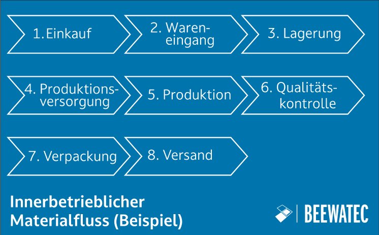 Innerbetrieblicher_Materialfluss.jpg