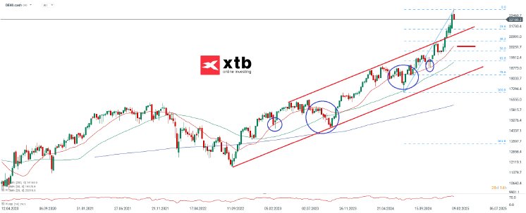 dax-w-22-02-2025-xtb.png