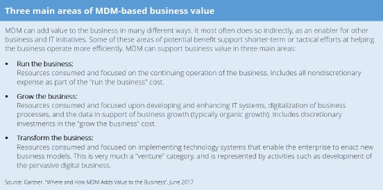 MDM-based-Business-Values.png