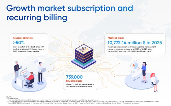 epay_press_graphic_Growth_market_subscription_and_recurring_billing__3.jpg