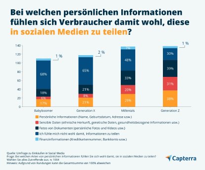 Datenschutz-in-sozialen-Netzwerken-Capterra-DE-Grafik.jpg