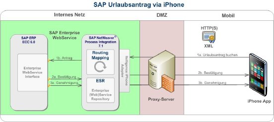 Bild2 Technik SAP und iPhone.JPG