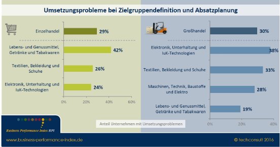 BPI-Marketing-ZG-und-Absatz.jpg