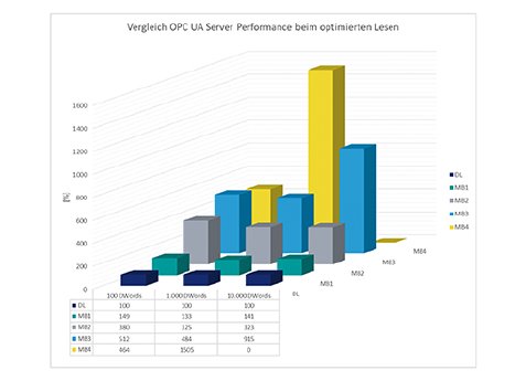 Delta-Logic-Performance-ACCON-OPC-Server-UA-RGB.jpg