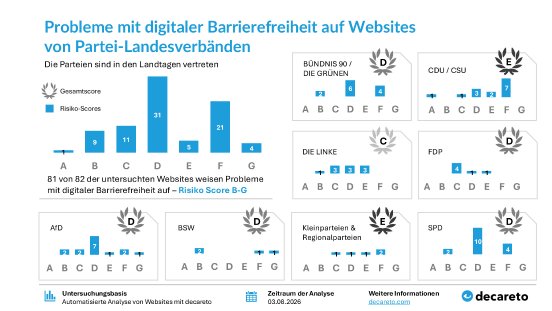 decareto_parteien-test_charts_mit BF-gesamtscore.jpg