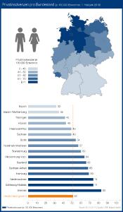Privatinsolvenzen sinken erneut